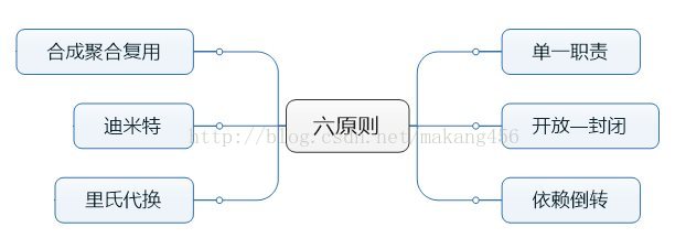 设计模式宏观篇_设计模式