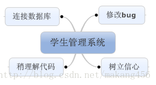 数据库—学生管理系统问题_未定义_06