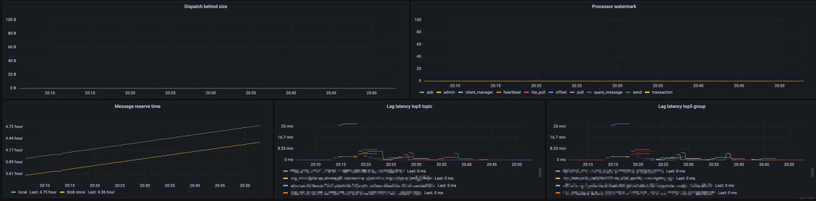 RocketMQ 5.0 可观测能力升级：Metrics 指标分析_服务端_11