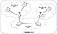 TCP/IP协议(3): Wi-Fi(IEEE 802.11) 协议 —— 构成无线局域网的基本协议
