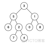 LeetCode: 236. Lowest Common Ancestor of a Binary Tree_递归