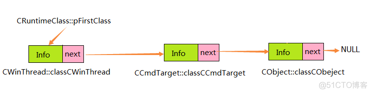 MFC中的RTTI(Runtime Type Identification, 运行时类型识别)详解(参考《深入浅出MFC》)_mfc_03