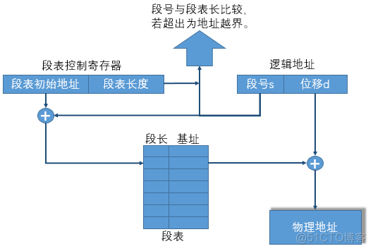 操作系统教程总结_操作系统_07