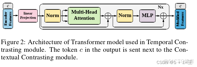 【论文导读】Time-Series Representation Learning via Temporal and Contextual Contrasting（时间和上下文对比的时间序列表示学习）_时间序列_05