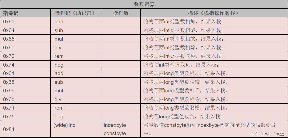 JVM指令码表_指令码_07