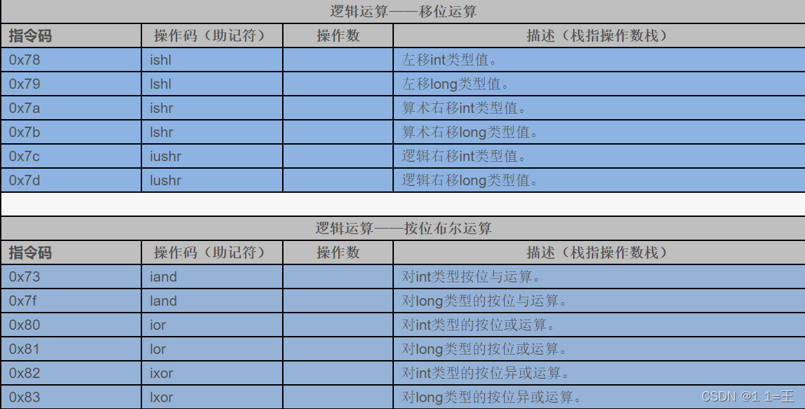 JVM指令码表_逻辑运算_09