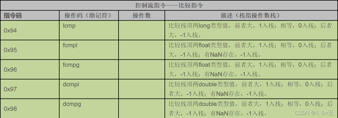 JVM指令码表_逻辑运算_11