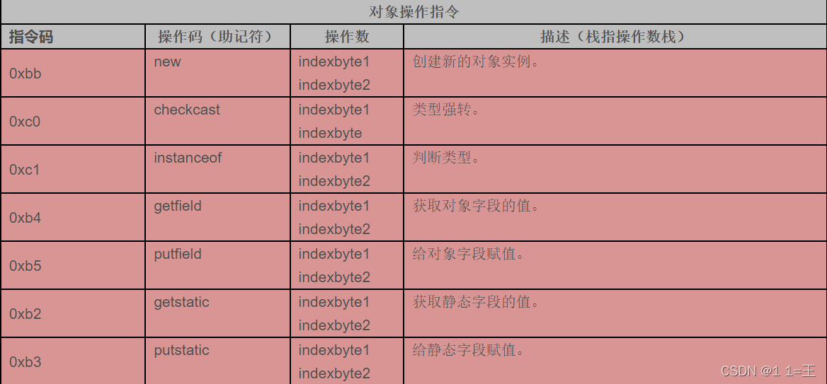 JVM指令码表_数组操作_15