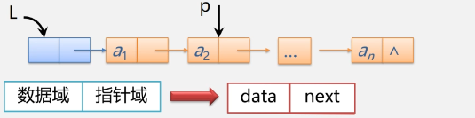 线性表的链式表示及实现_单链表