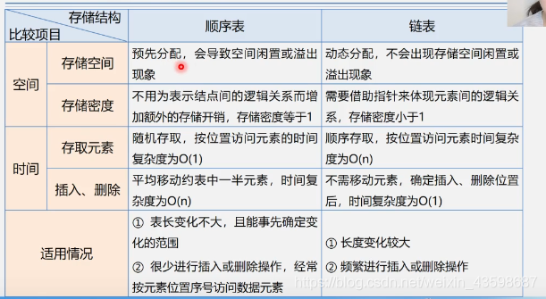 线性表的链式表示及实现_链表_02