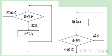 单片机C语言C51程序中的基本结构_选择结构_03