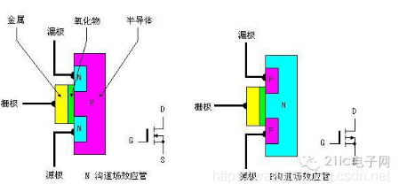 一文看懂MOSFET基础知识_下降时间