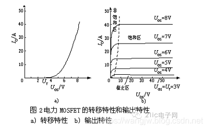 一文看懂MOSFET基础知识_下降时间_02
