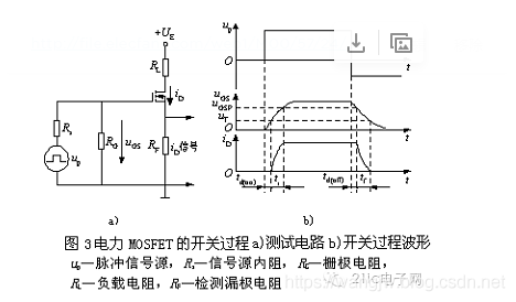 一文看懂MOSFET基础知识_下降时间_03