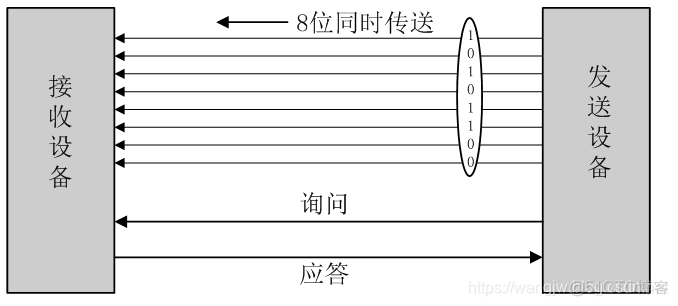 51单片机之串行通信_引脚