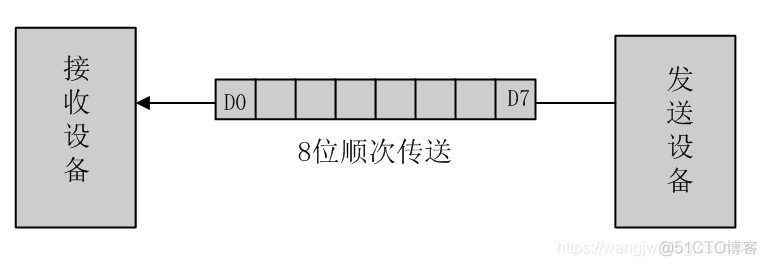 51单片机之串行通信_引脚_02