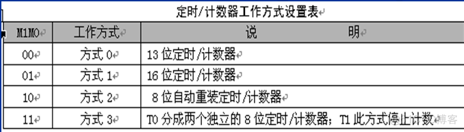 51单片机之定时器实验_初值_03