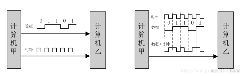 51单片机之串行通信_串行通信_05