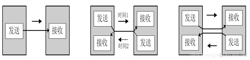 51单片机之串行通信_引脚_06