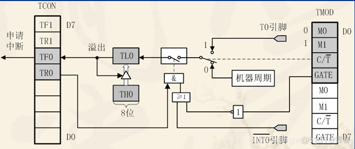 51单片机之定时器实验_引脚_07