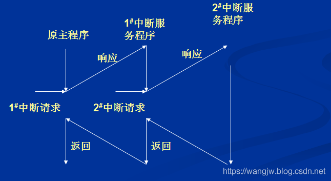 51单片机之中断实验_优先级_02