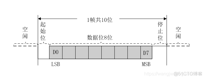 51单片机之串行通信_串行通信_13