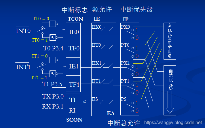 51单片机之中断实验_外部中断_03