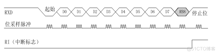 51单片机之串行通信_引脚_18