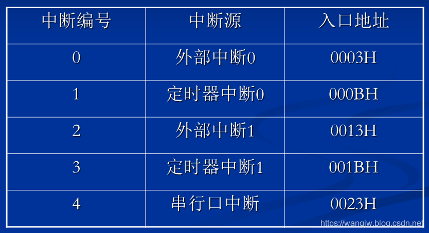 51单片机之中断实验_外部中断_07