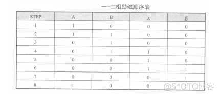 51单片机之步进电机实验_引脚_06