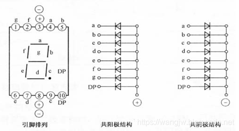 51单片机之静态数码管显示_数码管_02