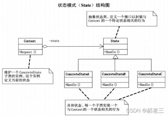 设计模式行为型上[2]_ide