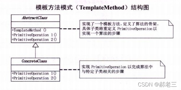 设计模式行为型[上]_策略模式