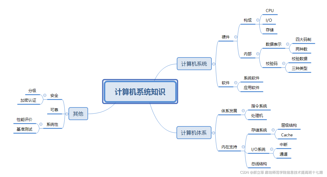 软件设计师考试思维导图_概率论