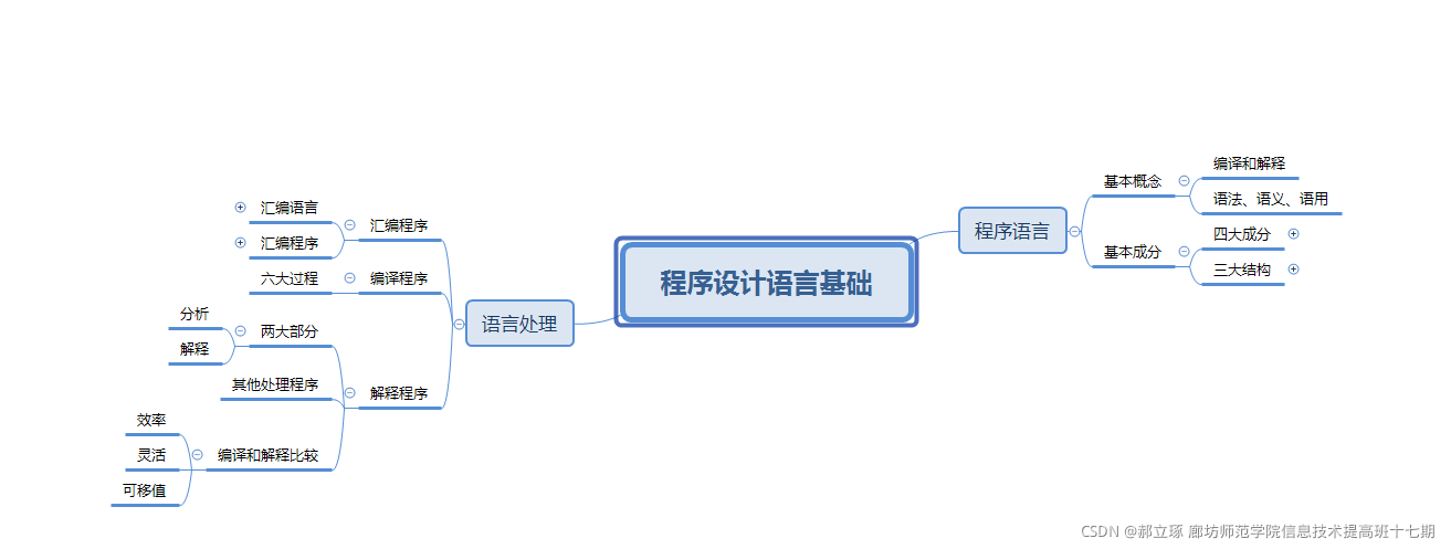 软件设计师考试思维导图_概率论_02