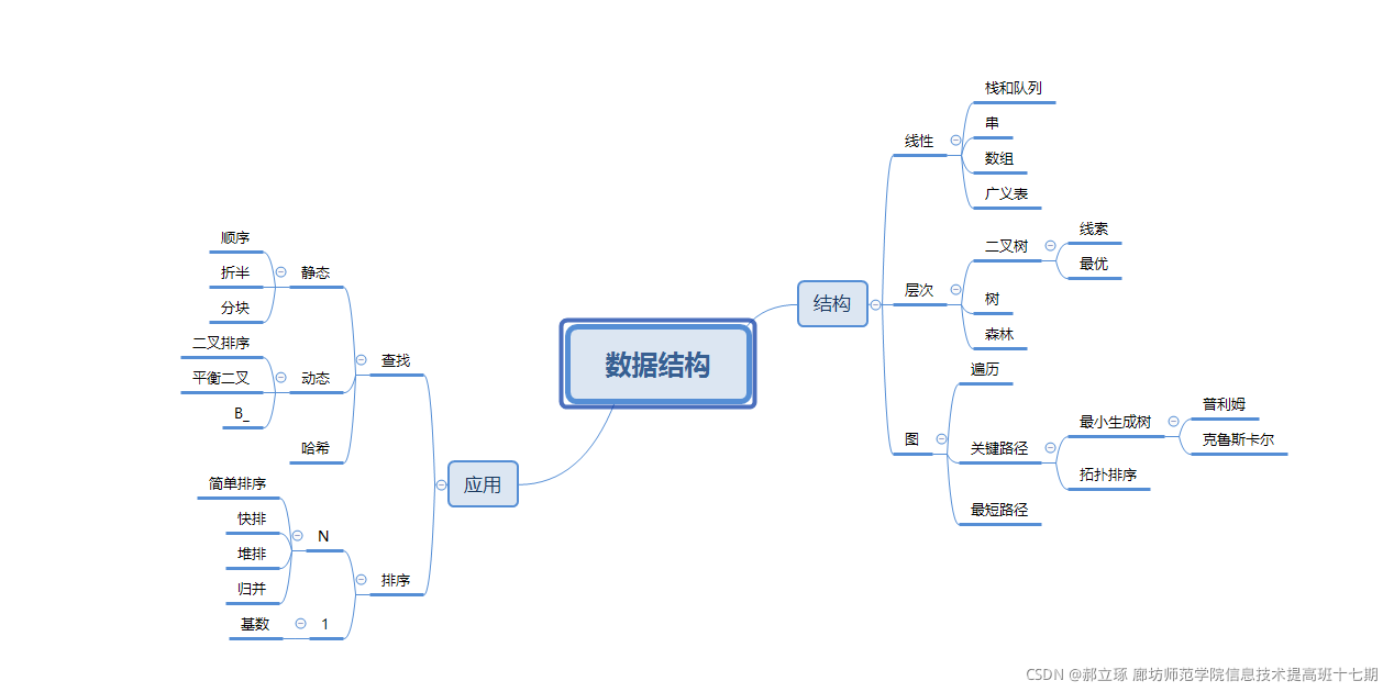 软件设计师考试思维导图_概率论_03