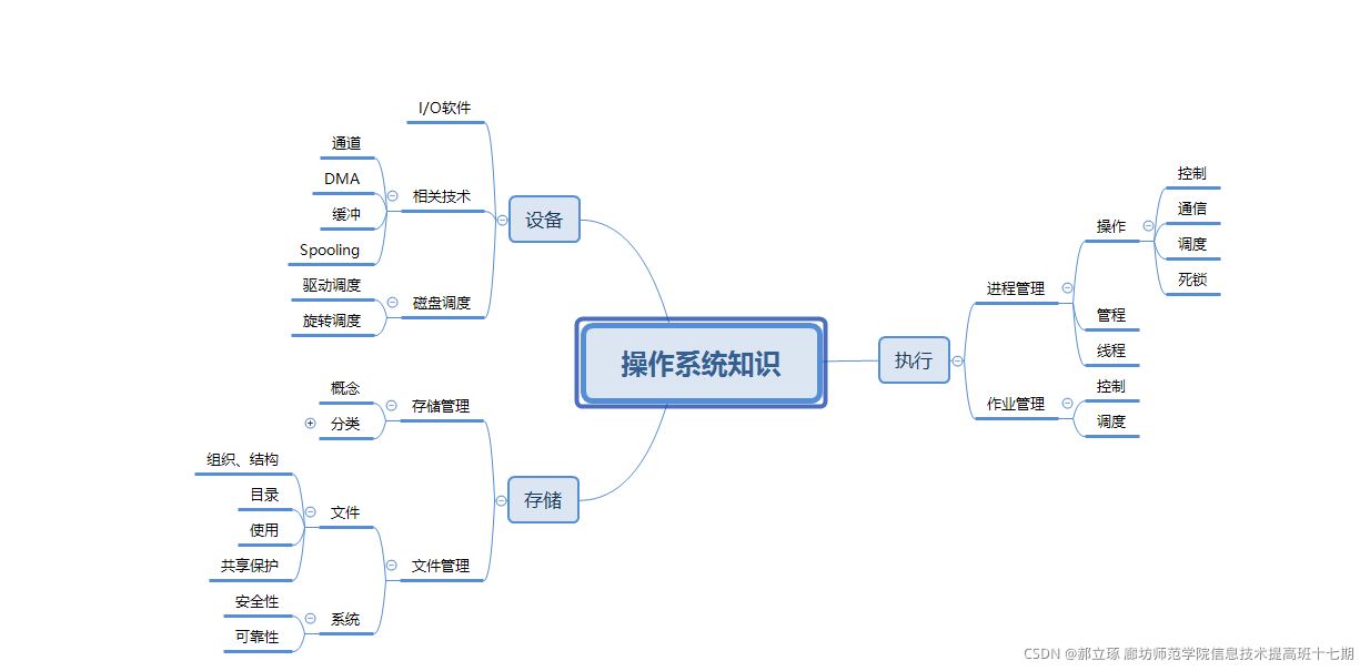 软件设计师考试思维导图_概率论_04