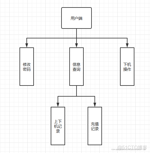 机房重构功能图_python_03