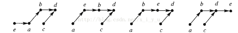 对5个数进行排序，需7次比较的方法_算法_02