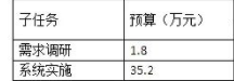 【系统集成项目管理工程师】—挣值管理_职场和发展_02