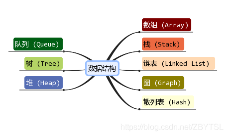 二叉树_数据结构