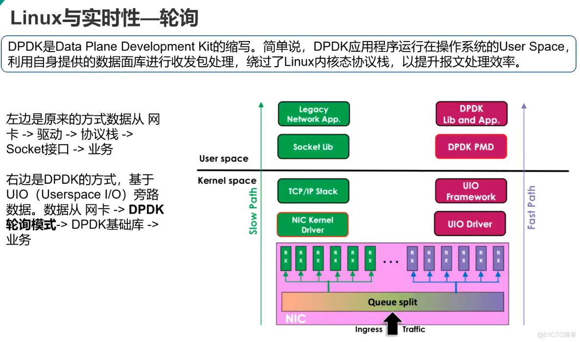 嵌入式系统中实时性分析与实时性提升方案_嵌入式系统_12