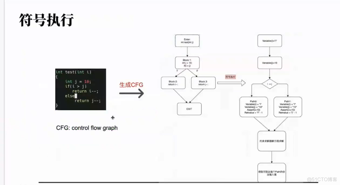 车载操作系统面临的安全问题以及解决方案_安全问题_11