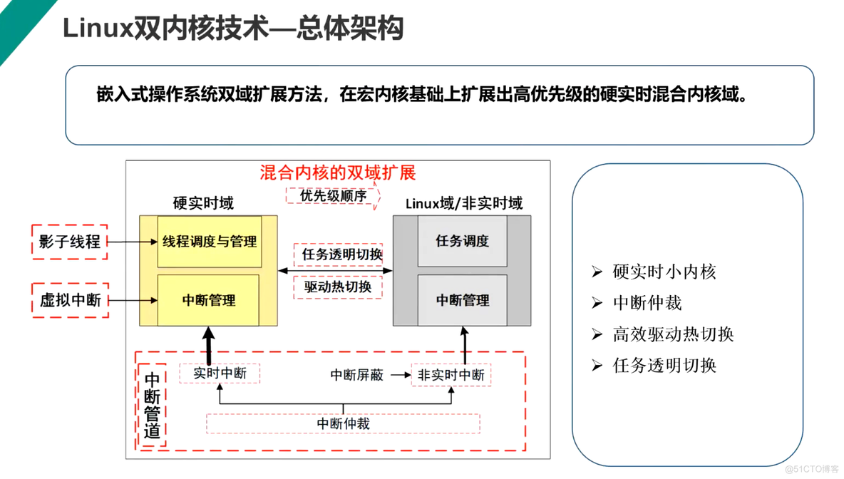 嵌入式系统中实时性分析与实时性提升方案_嵌入式系统_19