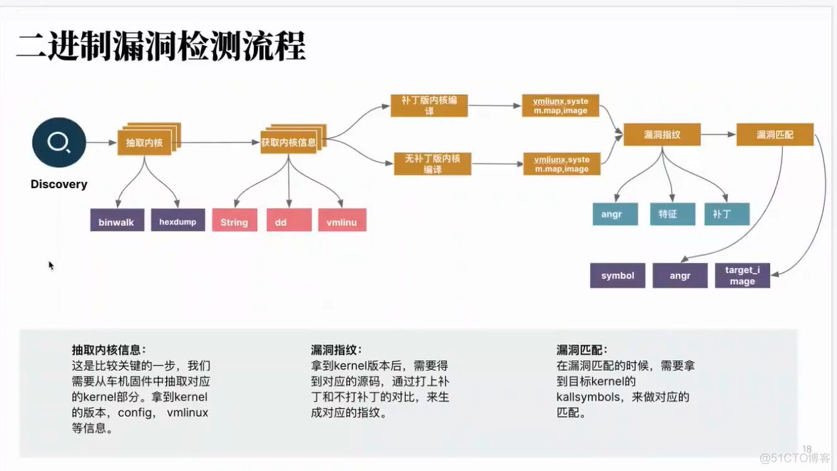 车载操作系统面临的安全问题以及解决方案_服务器_14