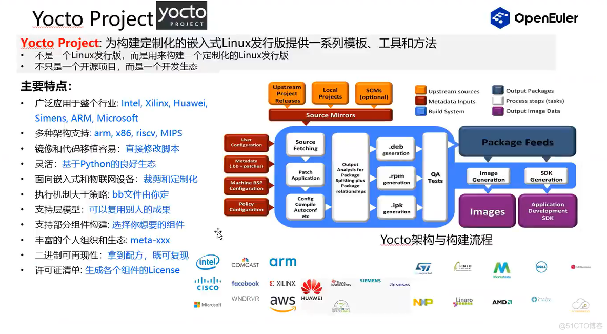 yocto openeuler_p2p_04