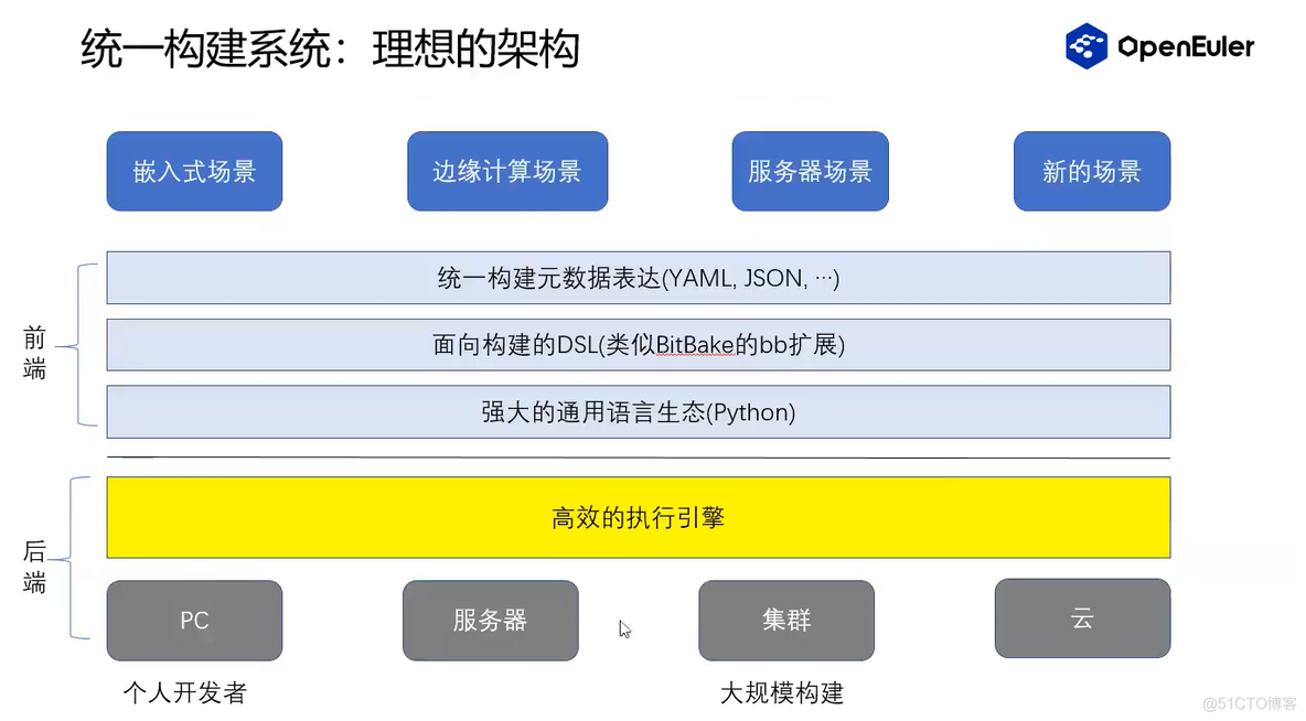 yocto openeuler_p2p_13