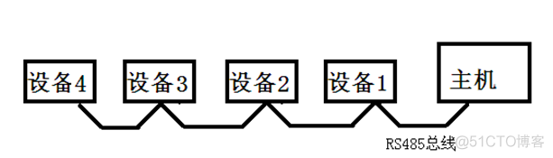 RS485_数据