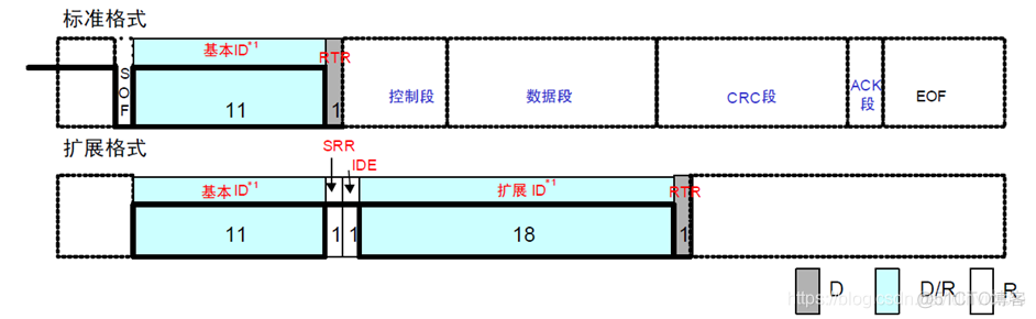 CAN基础知识_数据_03