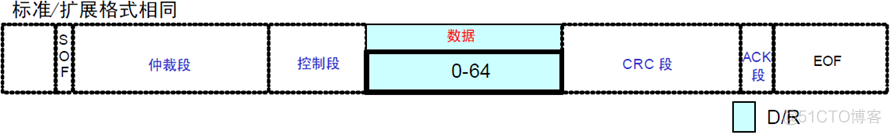 CAN基础知识_标识符_05